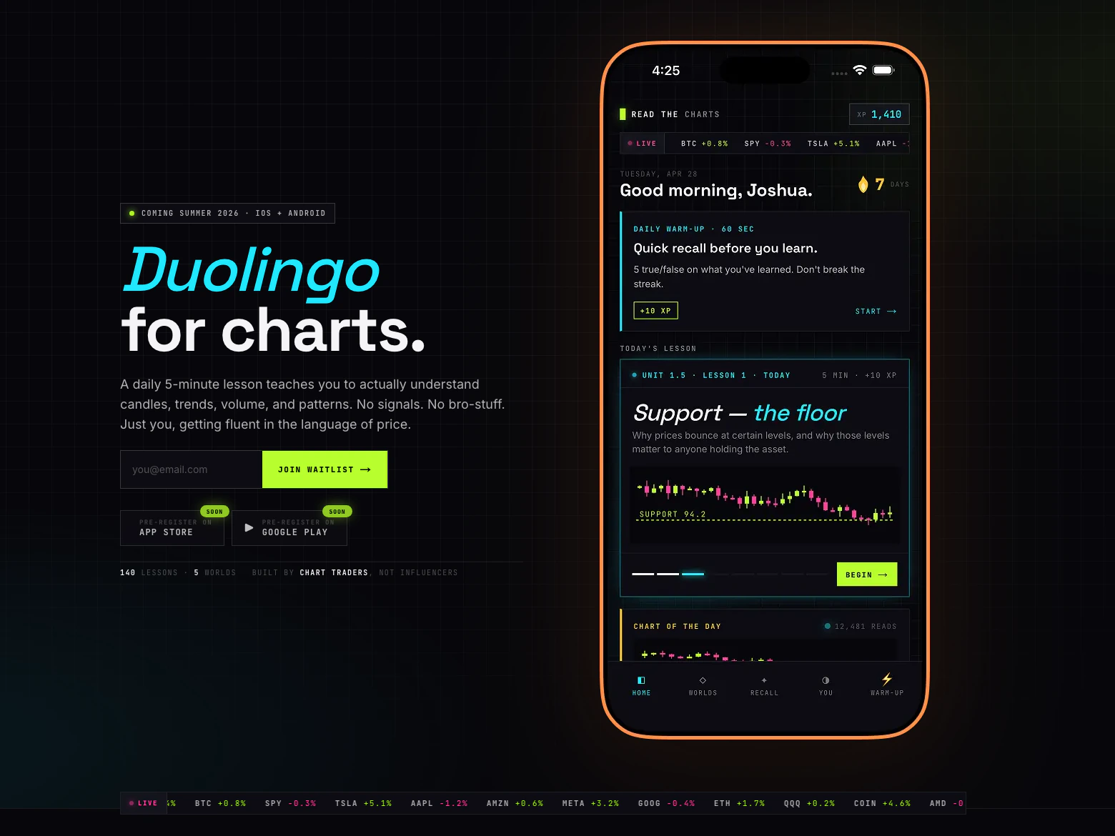ReadTheCharts landing page